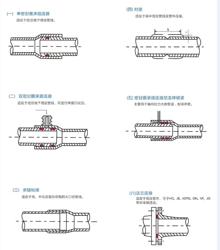 玻璃鋼拉擠纏繞管安裝事項(xiàng)有哪些？
