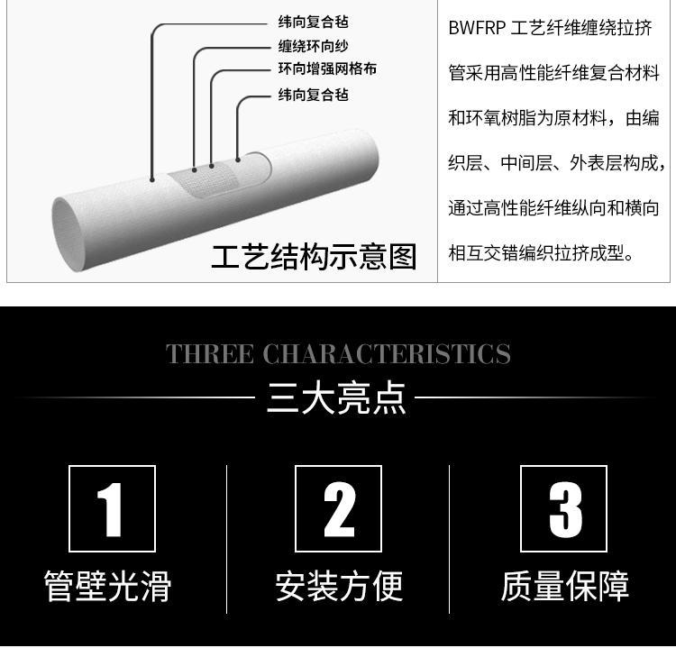 bwfrp電纜保護套管是什么材質(zhì)