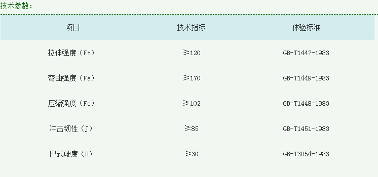 玻璃鋼電纜保護(hù)管道的長(zhǎng)度偏差