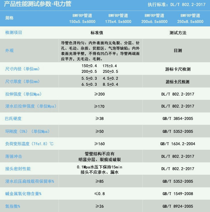 BWFRP纖維編繞拉擠管適用領(lǐng)域