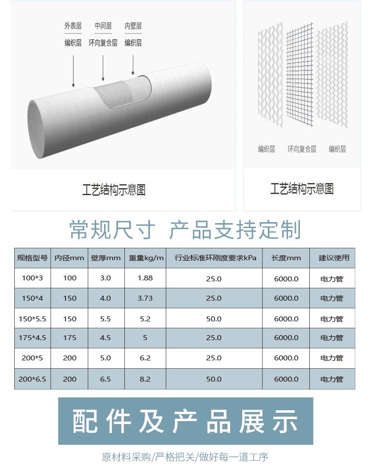纖維編織拉擠電纜保護管電力管生產(chǎn)廠家
