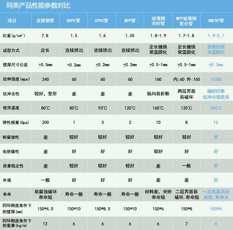 電力管網(wǎng)玻璃鋼電力管支持定做