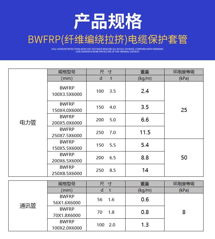 HB-BWFRP管纖維編織拉擠電纜保護管生產(chǎn)廠家
